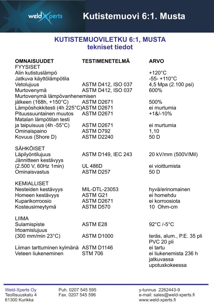 Kutistemuovi 6:1. Musta