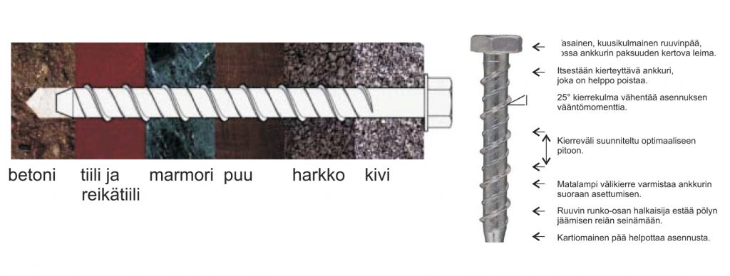 Ruuviankkuri